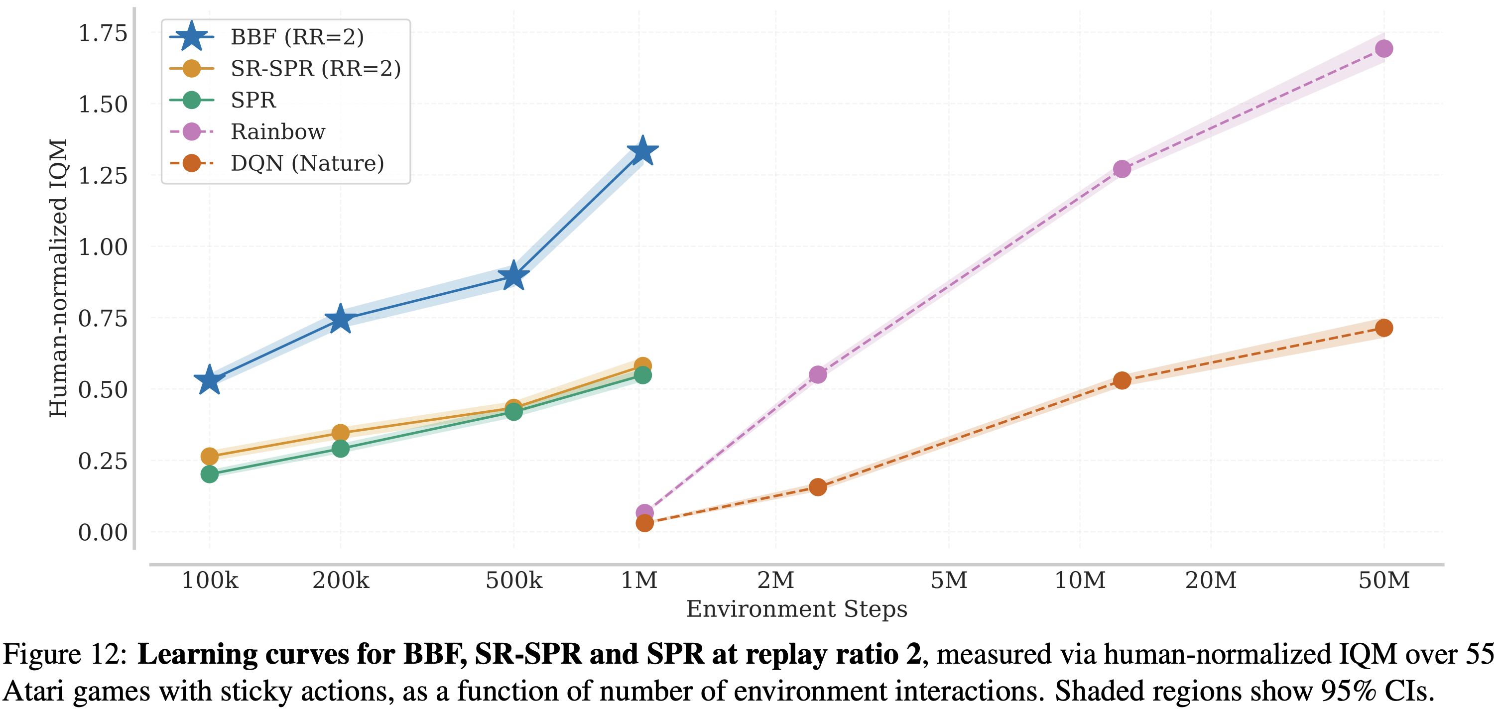 BBF evaluated for longer