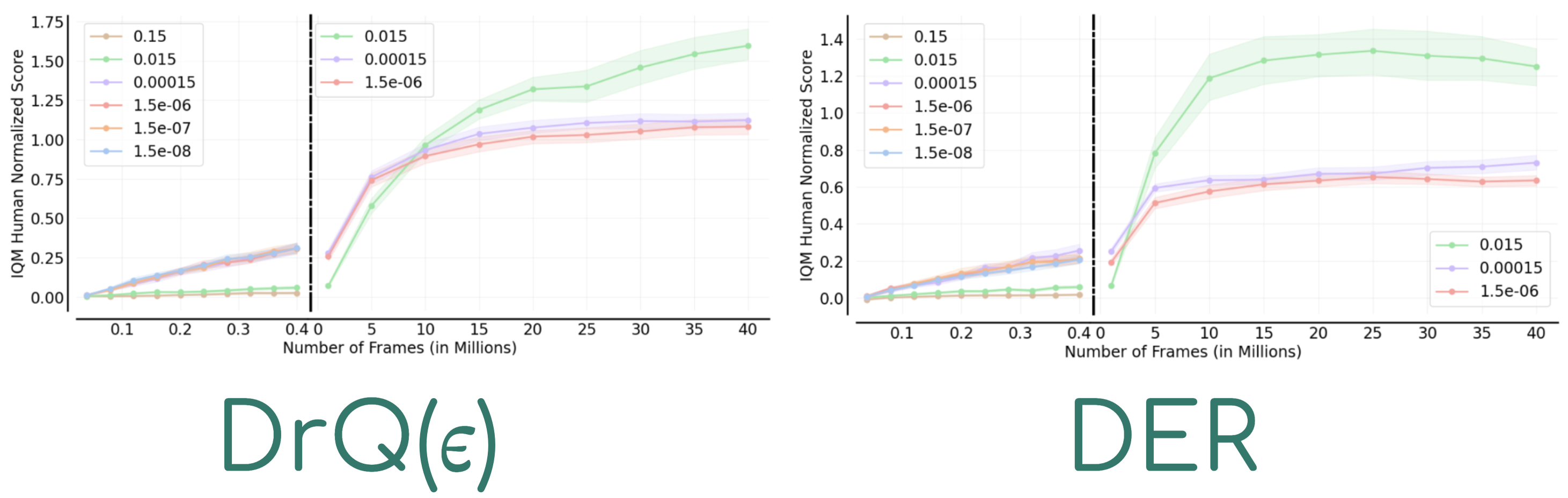 Transfer across data regimes