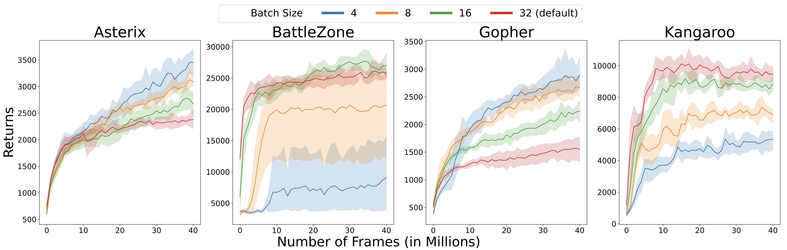 Transfer across environments