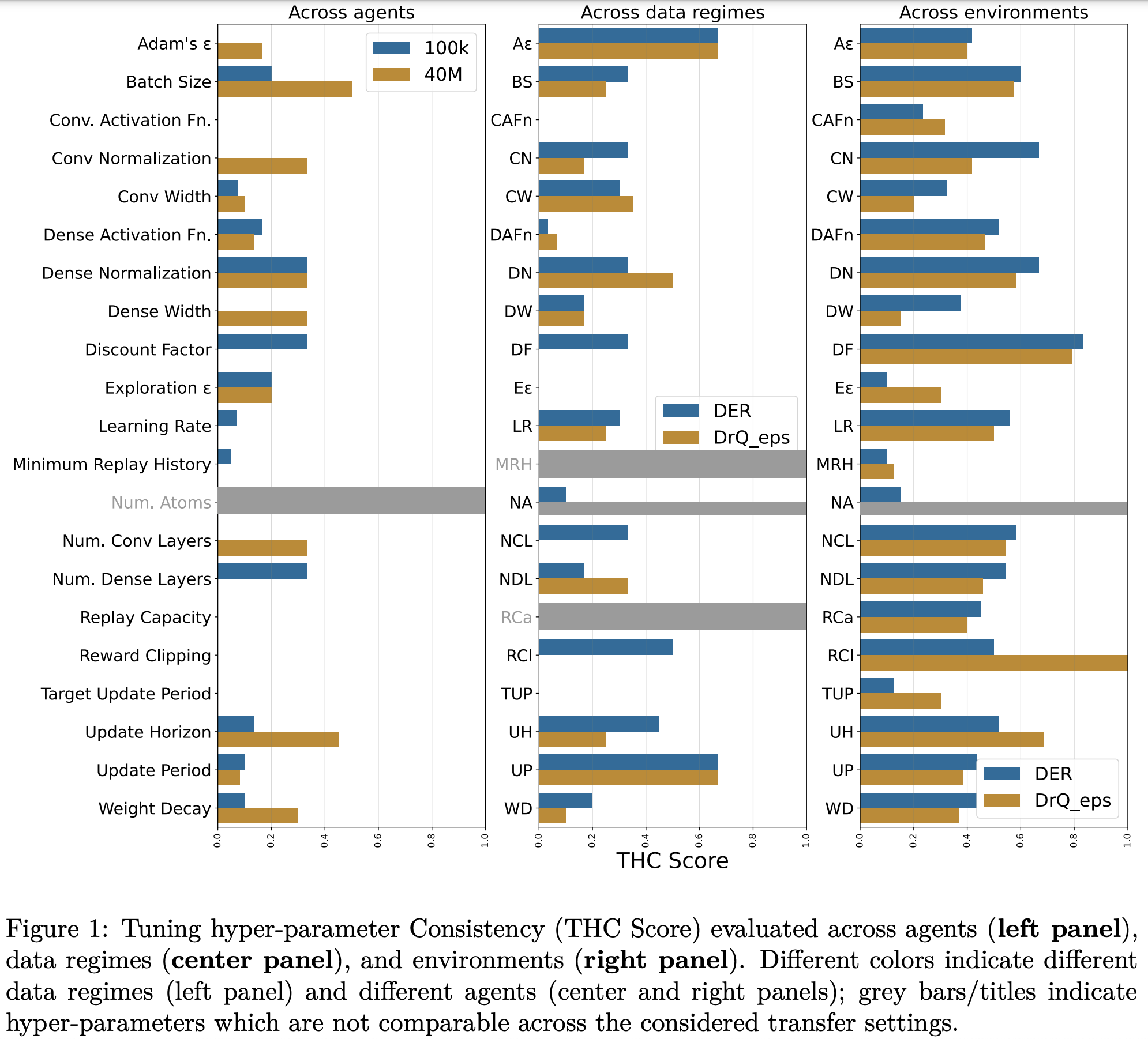 THC scores