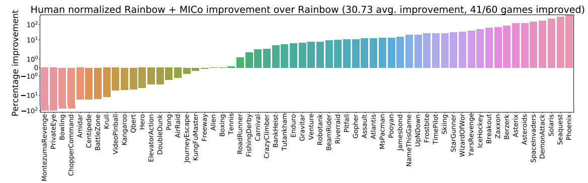 Rainbow bar plots