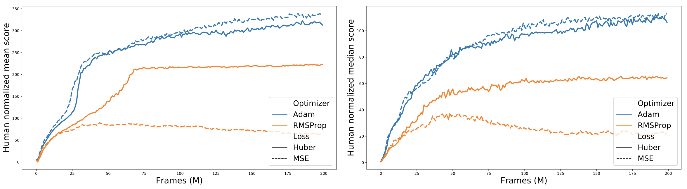 Loss-Optimizer curves